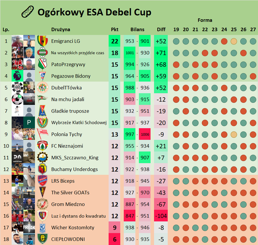 ESA Debel Cup - Tabela